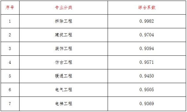 华体会官方网页版-华体会(中国)造价,华体会官方网页版-华体会(中国)
华体会官方网页版-华体会(中国)造价,华体会官方网页版-华体会(中国)
